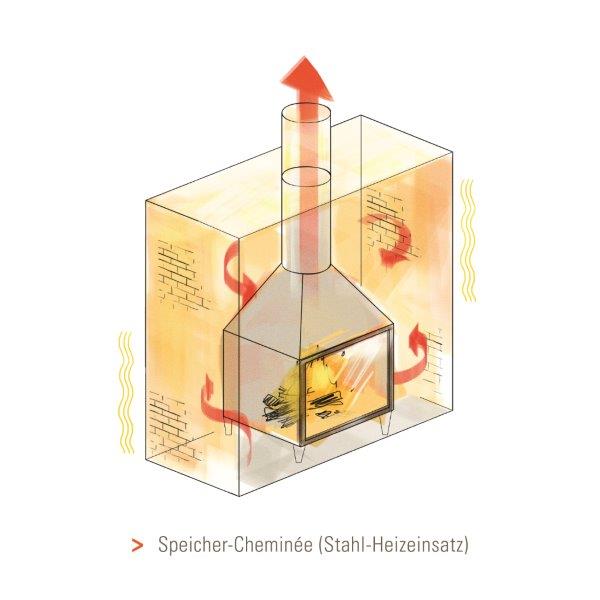 Chminee_Tafeln_50x50_weiß_4 biofirecheminee.ch