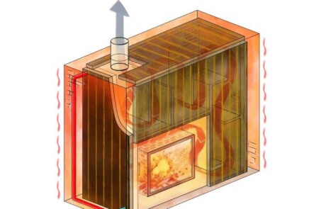 Illustration Funktionsweise Biofire mit wasserführender Absorbertechnik Erstellt von Biofire Schweiz AG 2020