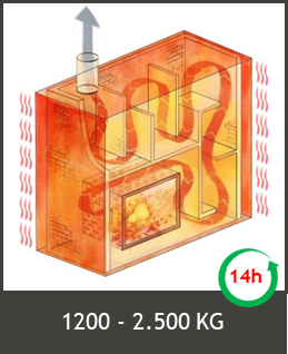 Mittelschwere Bauweise Grafik Biofire Speicherofen 2