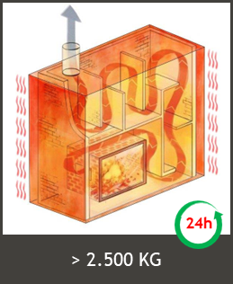 schwere Bauweise Grafik Biofire Speicherofen 2